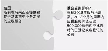 什么是美国销售税SST？