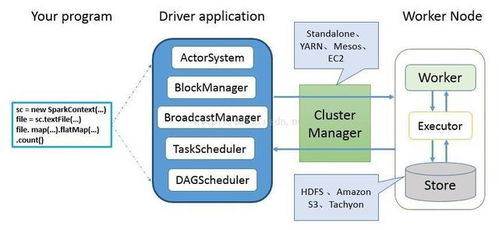 REACH注册的核心概念与关键流程详解