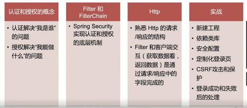 ECAS认证的基本概念与重要性