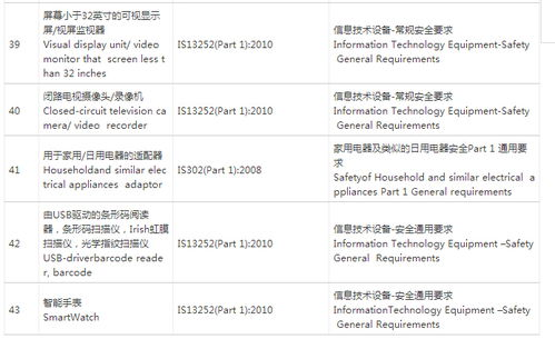 理解印度BIS认证的强制性与核心框架