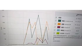 什么是平台经理渠道注册？