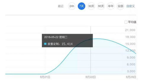 店铺注册后登录失败的核心原因深度解析