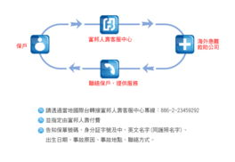 什么是国际电话转接服务？