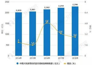 跨境家居用品市场现状与趋势