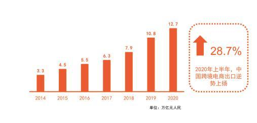 跨境厨房用品市场现状与全球潮流趋势分析