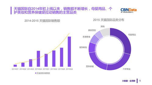 跨境母婴产品需求的背景与现状