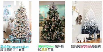 圣诞旺季市场趋势分析