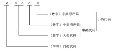 取暖设备种类分析与市场需求解析
