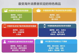 跨境个性化商品的崛起：市场驱动与消费新趋势