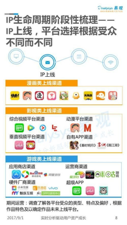 一、 跨境动漫IP产品的核心价值与市场驱动力