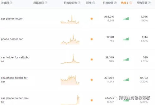 跨境手机支架的市场现状