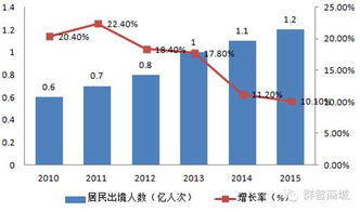 跨境数据线市场概述与趋势分析