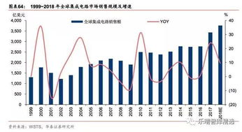 全球科技消费市场格局演变与核心驱动因素