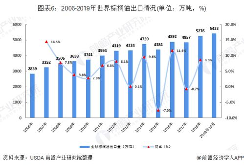 全球市场发展现状