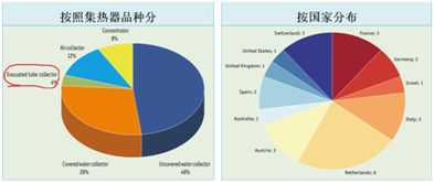 全球太阳能产品市场现状与需求热点分析