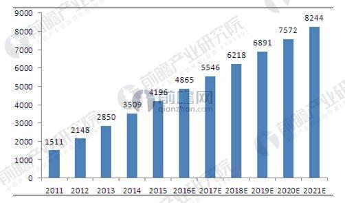 环保餐具的市场需求与发展趋势