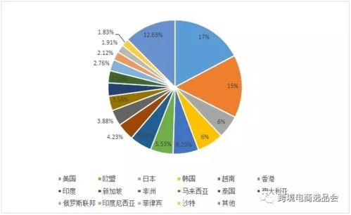 跨境LED照明选品的重要性与基础概念