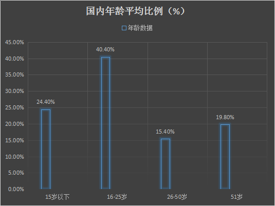 怀旧玩具的市场潜力与趋势分析