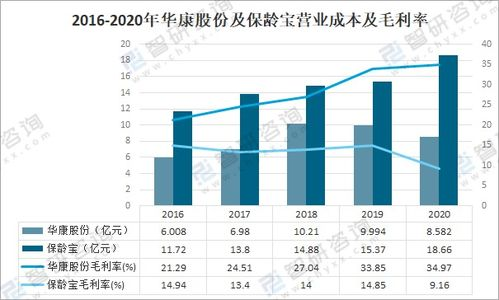 健康需求升级驱动全球无糖市场扩容