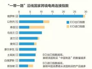 全球婴儿推车市场需求与跨境机遇分析
