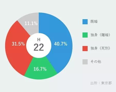 跨境老年人助行的定义与背景