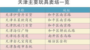 冬季玩具市场概述