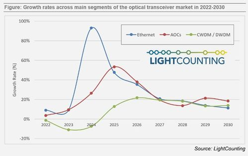 全球市场扩张的核心驱动因素