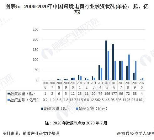 跨境智能玩具的定义与市场现状
