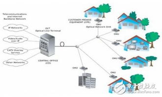 跨境机器人套件的核心组成与技术架构解析