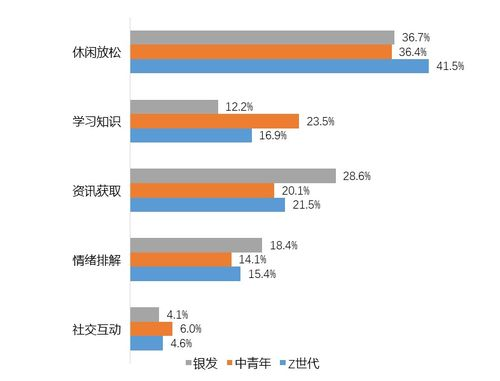 技术革新驱动用户体验升级，满足多元学习场景
