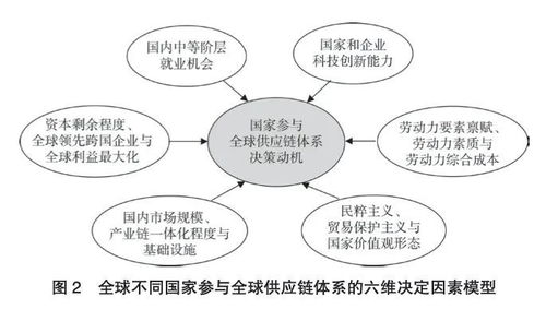 全球跨境应急物资供应链的演变与优化