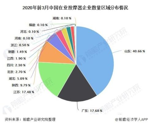 理解全球防身设备市场格局与需求差异
