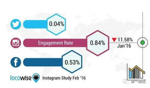 一、 深度解析主流跨境社交媒体资源类型与平台特性
