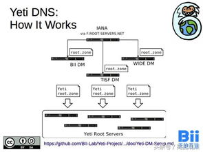 跨境仓储模式选择与全球网络布局策略