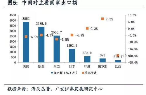 跨境电商行业报告的重要性
