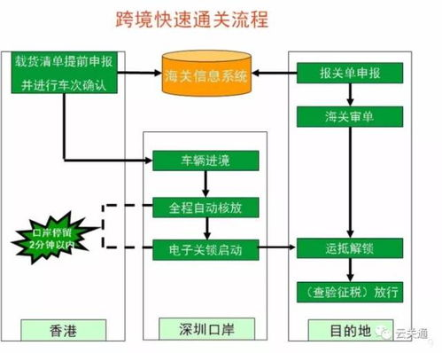 跨境价格监控工具的定义与重要性