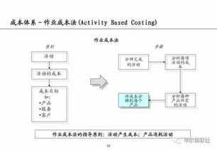 一、跨境财务管理工具的核心价值与核心功能详解