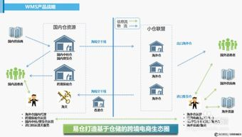 跨境仓储管理系统的核心功能解析