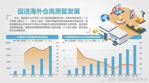 全球跨境海外仓核心区域布局解析
