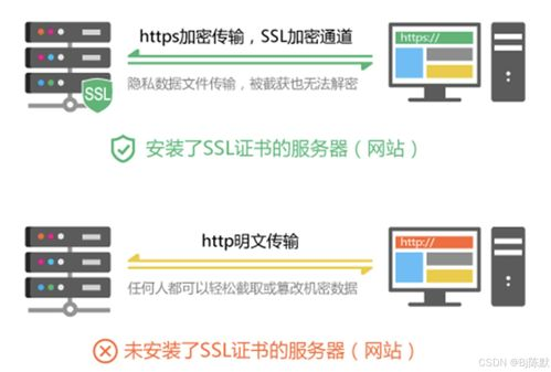 第一站：理解跨境SSL证书的核心价值与必要性