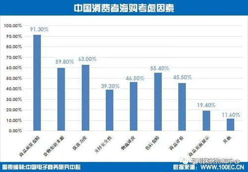 一、 跨境云服务的核心挑战与选型关键维度