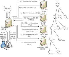 跨境域名解析服务的基本概念与运作原理