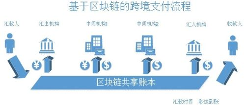 区块链技术驱动的跨境支付革命