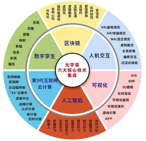 跨境元宇宙平台的核心特征与价值主张