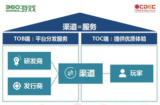 跨境开发者社区的定义与兴起