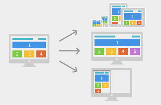 移动优先战略下的响应式与自适应设计