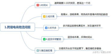 跨境背景调查的重要性