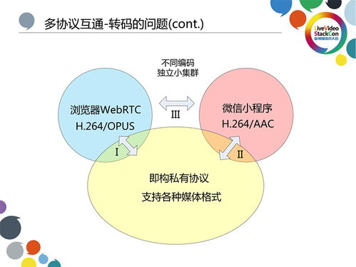 跨国退休生活的核心挑战与应对策略