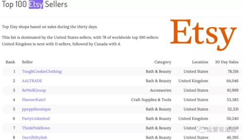 跨境店铺诊断工具的核心功能与价值体现