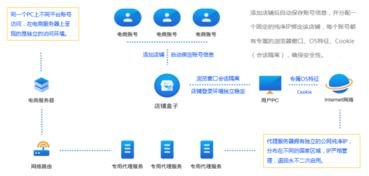 跨境账号安全工具的重要性